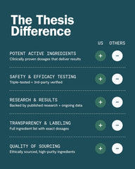 Visual guide showing 6 days on, 1 day off routine