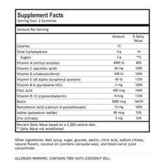 Gummies bottle front view