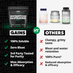 Third-party testing certificate for Gains in Bulk L-Glutamine