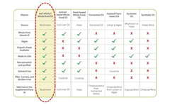 Third-party testing certificate for potency and heavy metals.