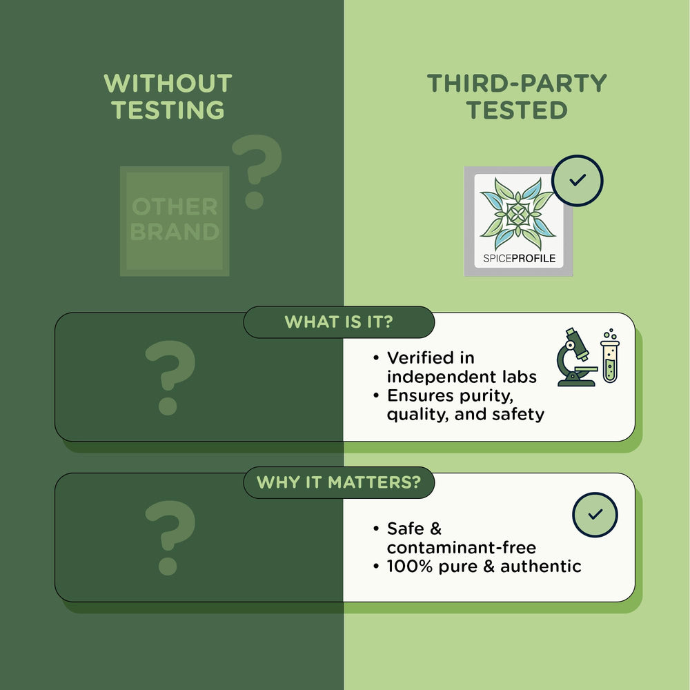 Graphic showing third-party quality testing parameters