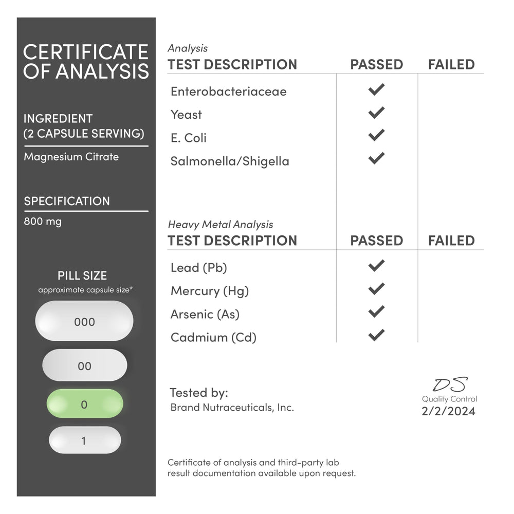 Three-month supply visualization