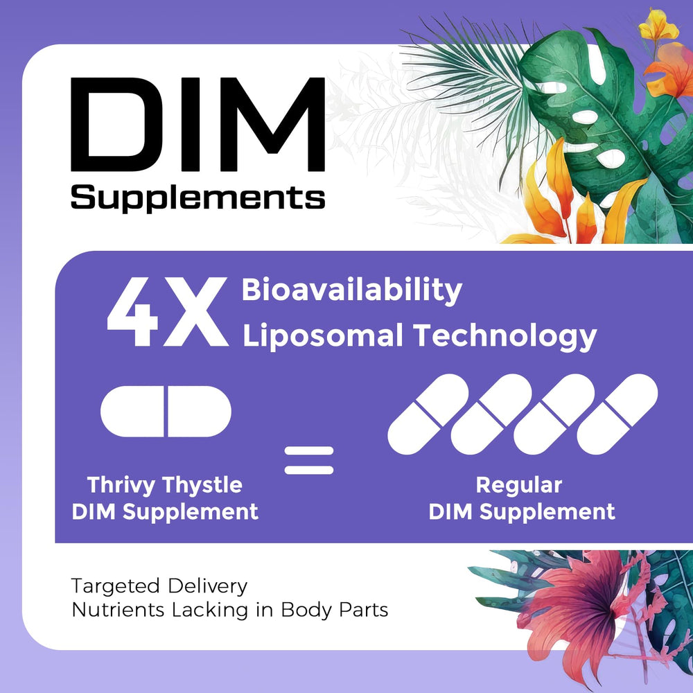 Graphic illustrating 4x bioavailability of liposomal DIM