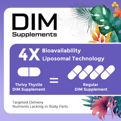 Graphic illustrating 4x bioavailability of liposomal DIM