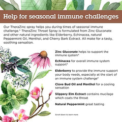 Illustration of throat relief and spray usage toward the back of the throat