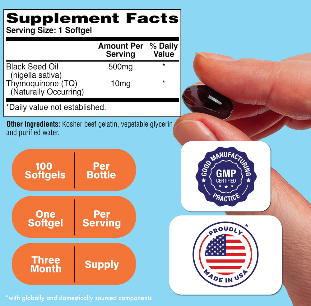Graphic illustrating 2% Thymoquinone potency