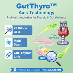 GutThyro probiotic matrix with 20 Billion CFU in thyroid formula