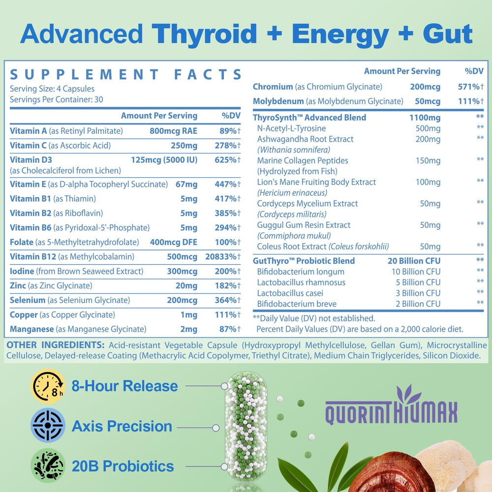 Women-focused thyroid support capsules for daily wellness