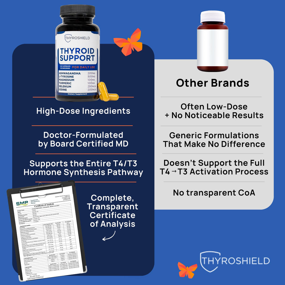 ThyroShield packaging and capsules - image 9