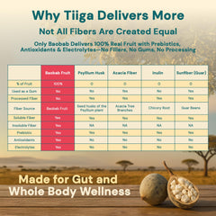 Tiiga dairy-free formula image suggests gentle digestion without bloating