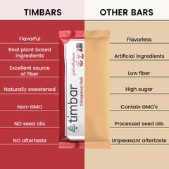 TIMBAR Bars are individually wrapped for freshness and portability