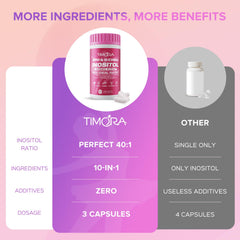 Ingredient blend including Myo-Inositol, D-Chiro Inositol, Folate, CoQ10 and vitamins