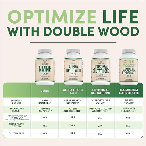 Hero product image showing TMG bottle