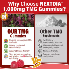 Magnesium Glycinate and Taurine for muscle relaxation and energy