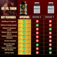 Tongkat Ali supplement for men bottle