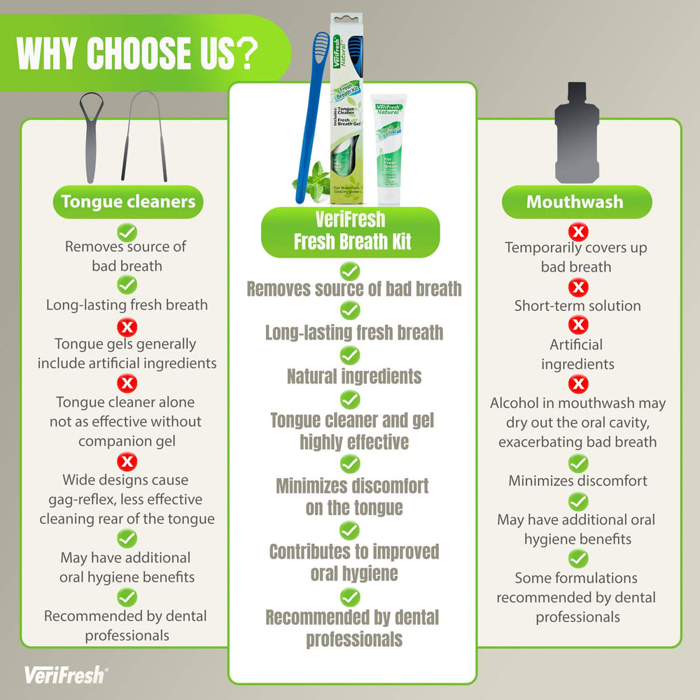 All-natural ingredients for oral care