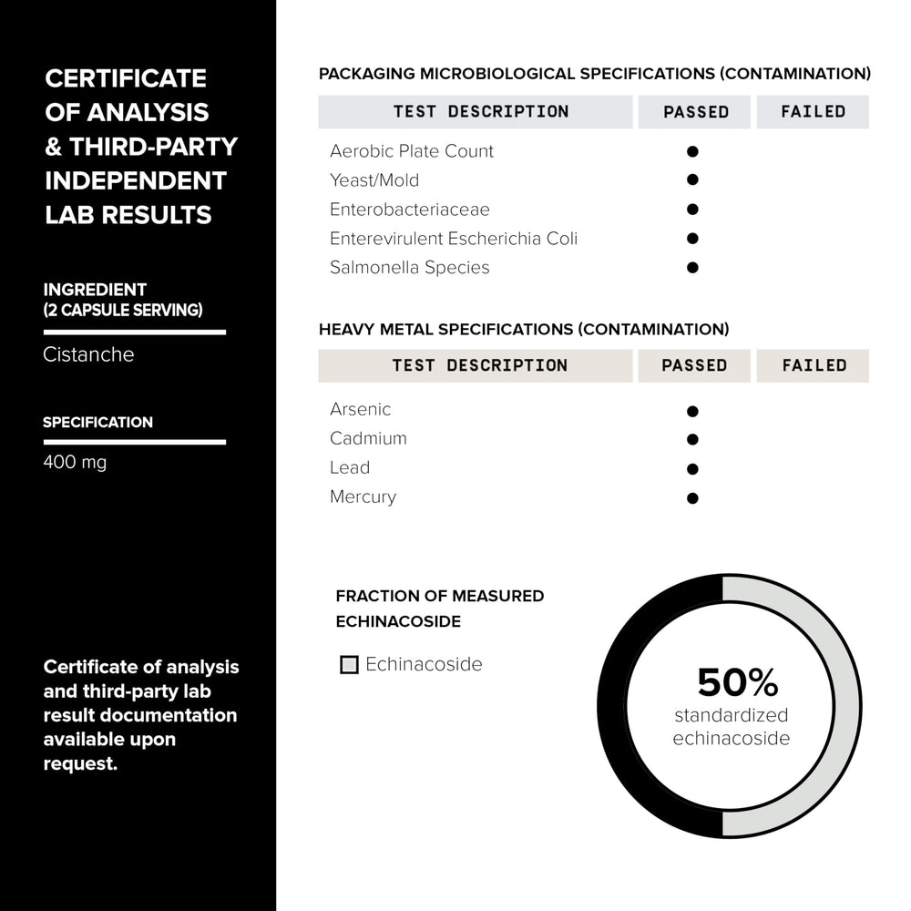 Toniiq Cistanche Tubulosa active compounds echinacoside and verbascoside highlighted for potency.