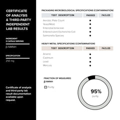 NMNH provides NAD+ boost for up to 20 hours