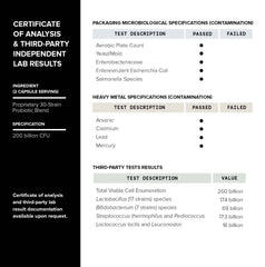 Prebiotic blend included with Toniiq probiotic formula