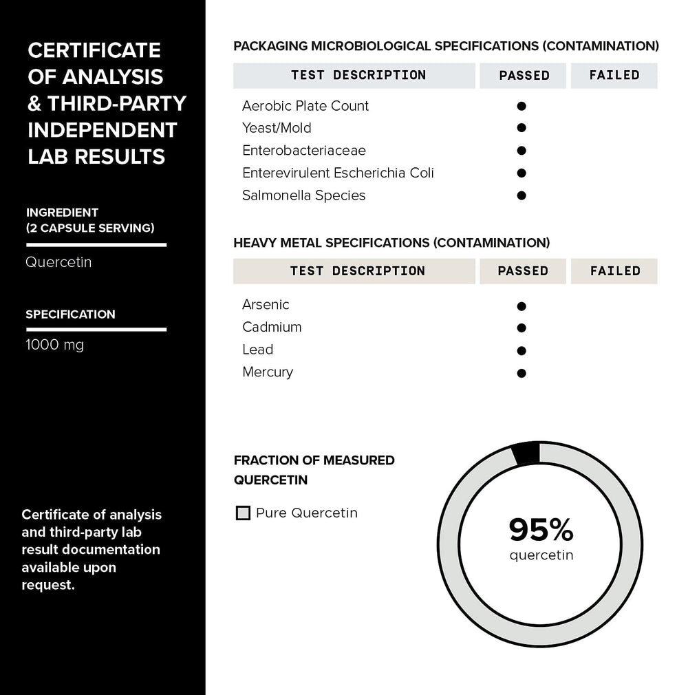 Third-party lab testing certificate for Toniiq Quercetin