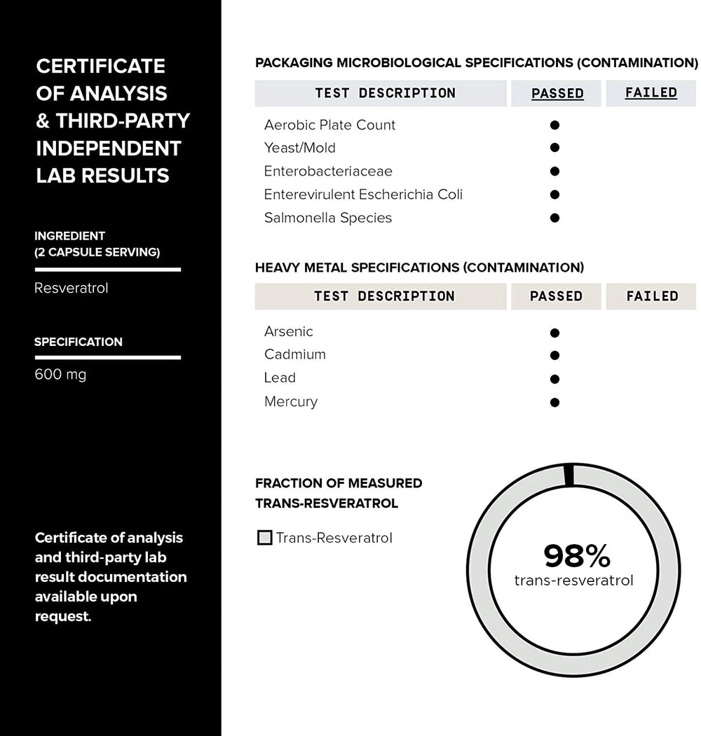 Diagram illustrating 98% trans-resveratrol purity