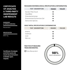 Diagram illustrating 98% trans-resveratrol purity