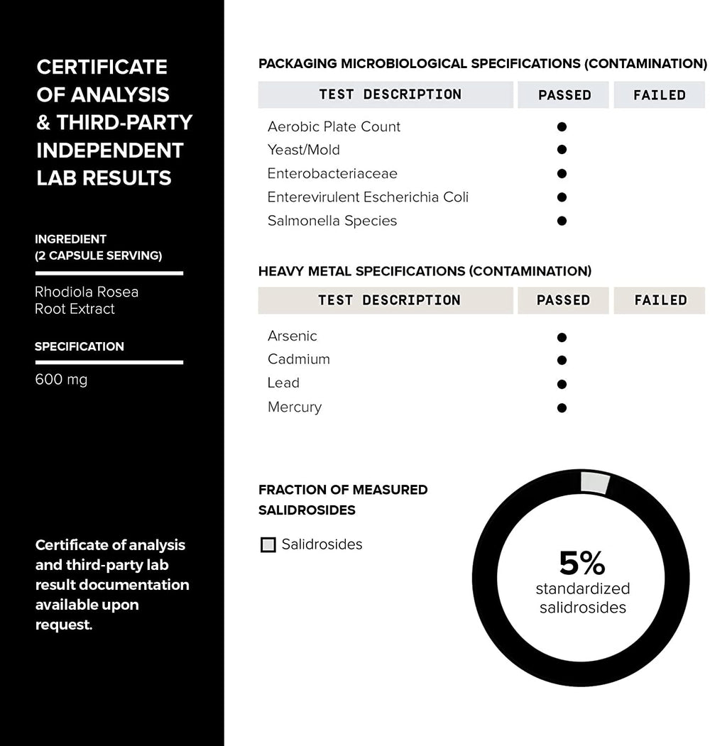 Pure, highly bioavailable Rhodiola extract form