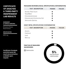 Pure, highly bioavailable Rhodiola extract form