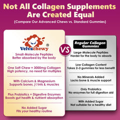 Tooth-friendly soft chew texture