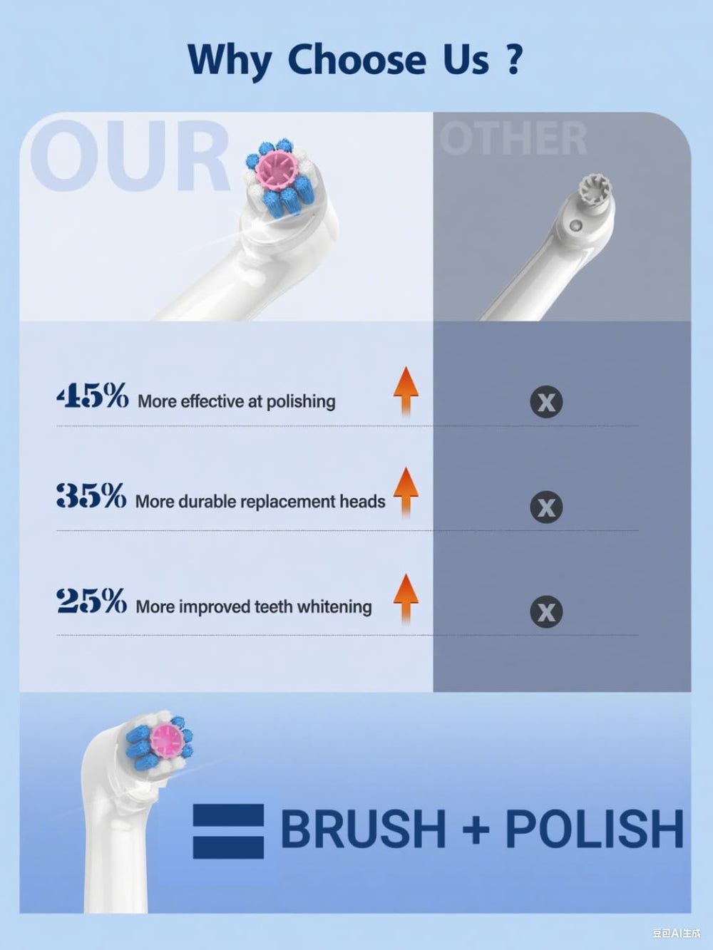Five speed settings with LED indicator for optimal whitening