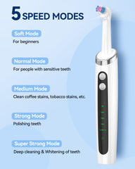 Close-up of dual-action 3D White brush head