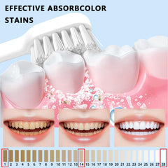 Relief from tooth sensitivity with hydroxyapatite