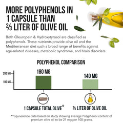 Total Olive Third-Party Tested