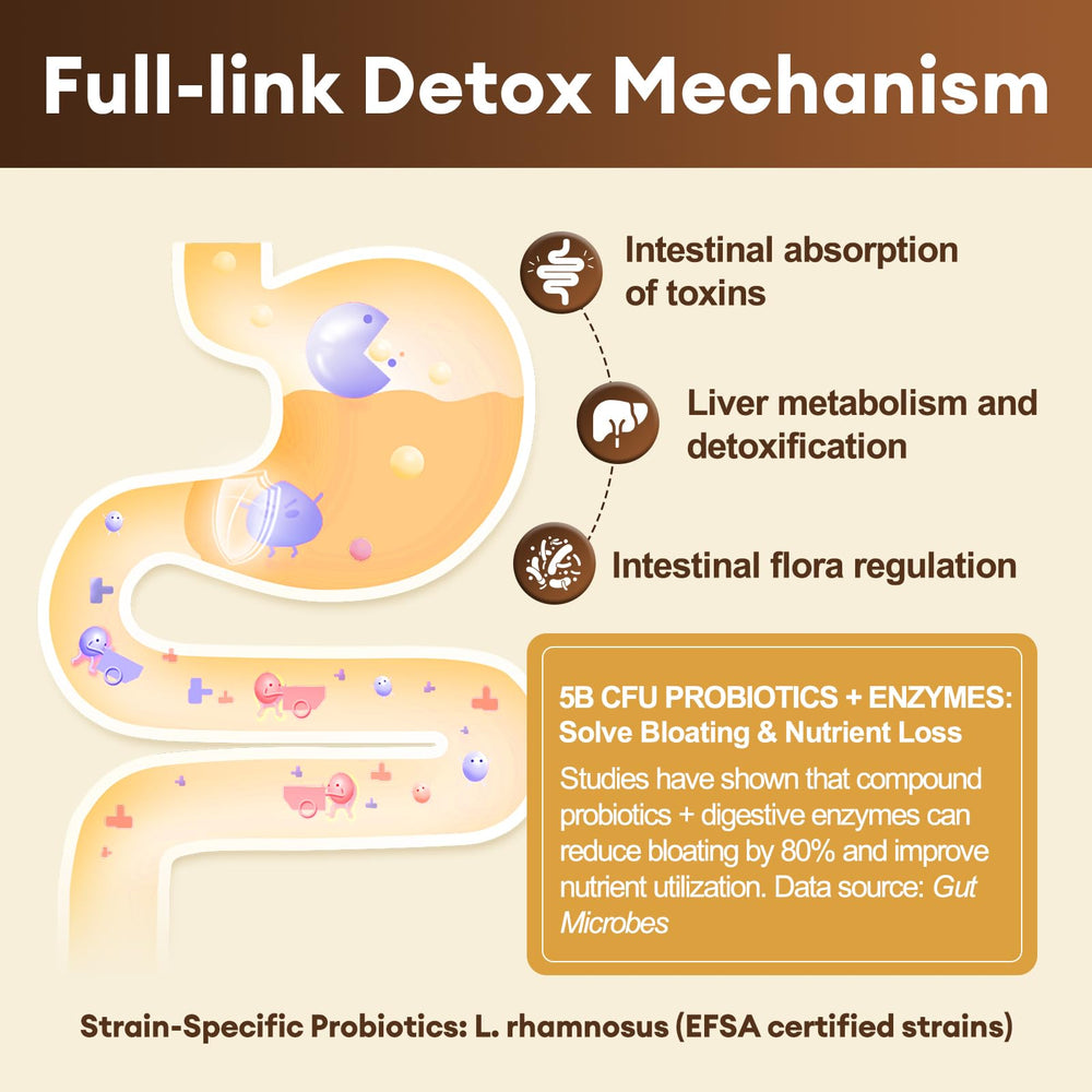 Alpha Lipoic Acid with other detox components