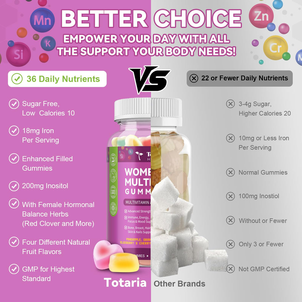 Graphic showing filled gummy technology and bioavailability
