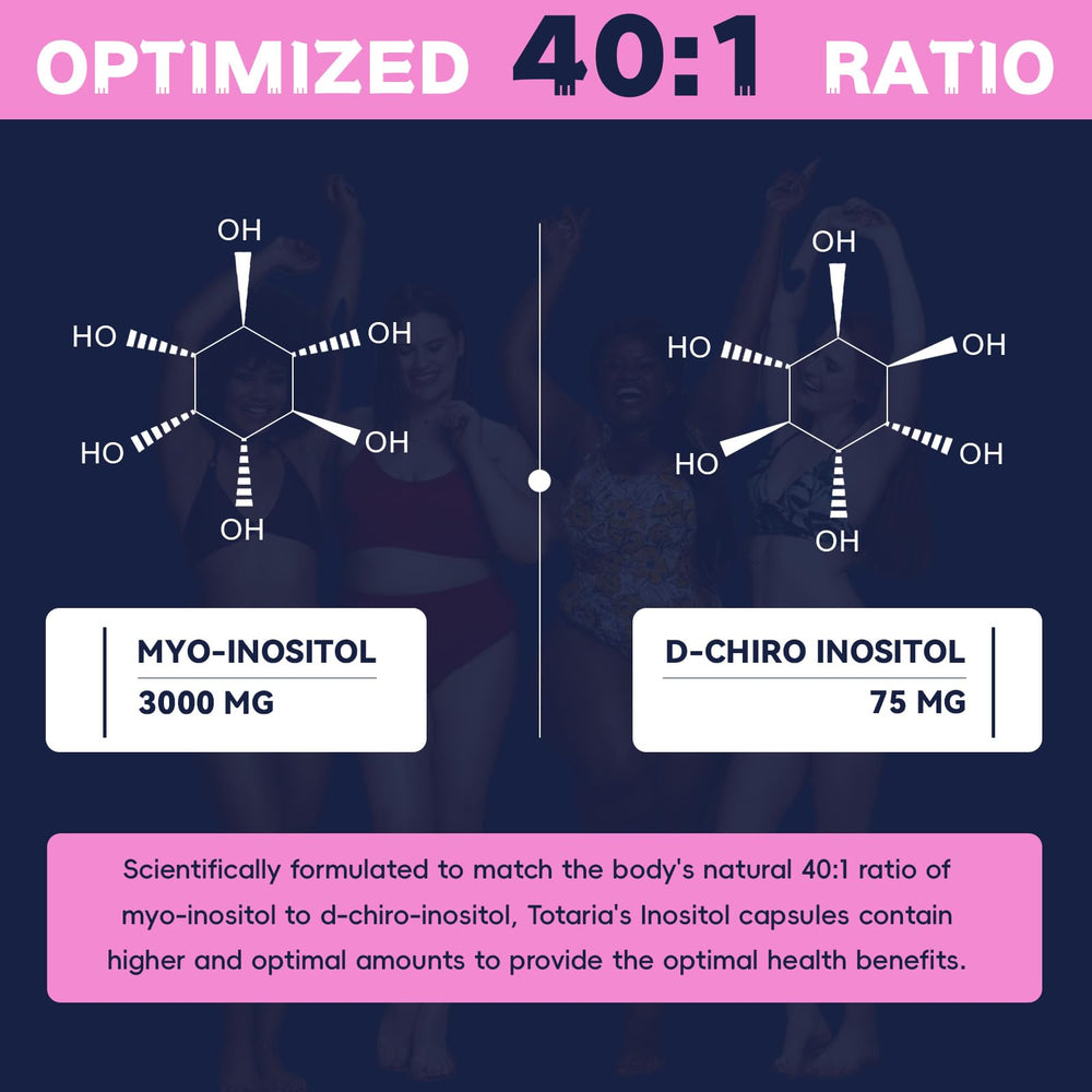 Myo-Inositol and D-Chiro-Inositol capsules