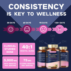 Visual highlighting hair, skin, energy, and mood benefits