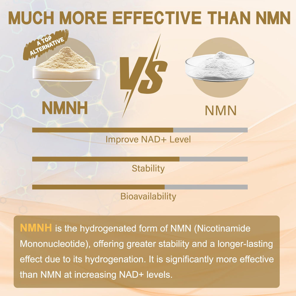 Flush-free nicotinamide packaging close-up