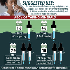 Packaging and outer box for Trace Mineral Complex
