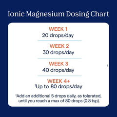 Graphic illustration of seawater minerals with full-spectrum minerals