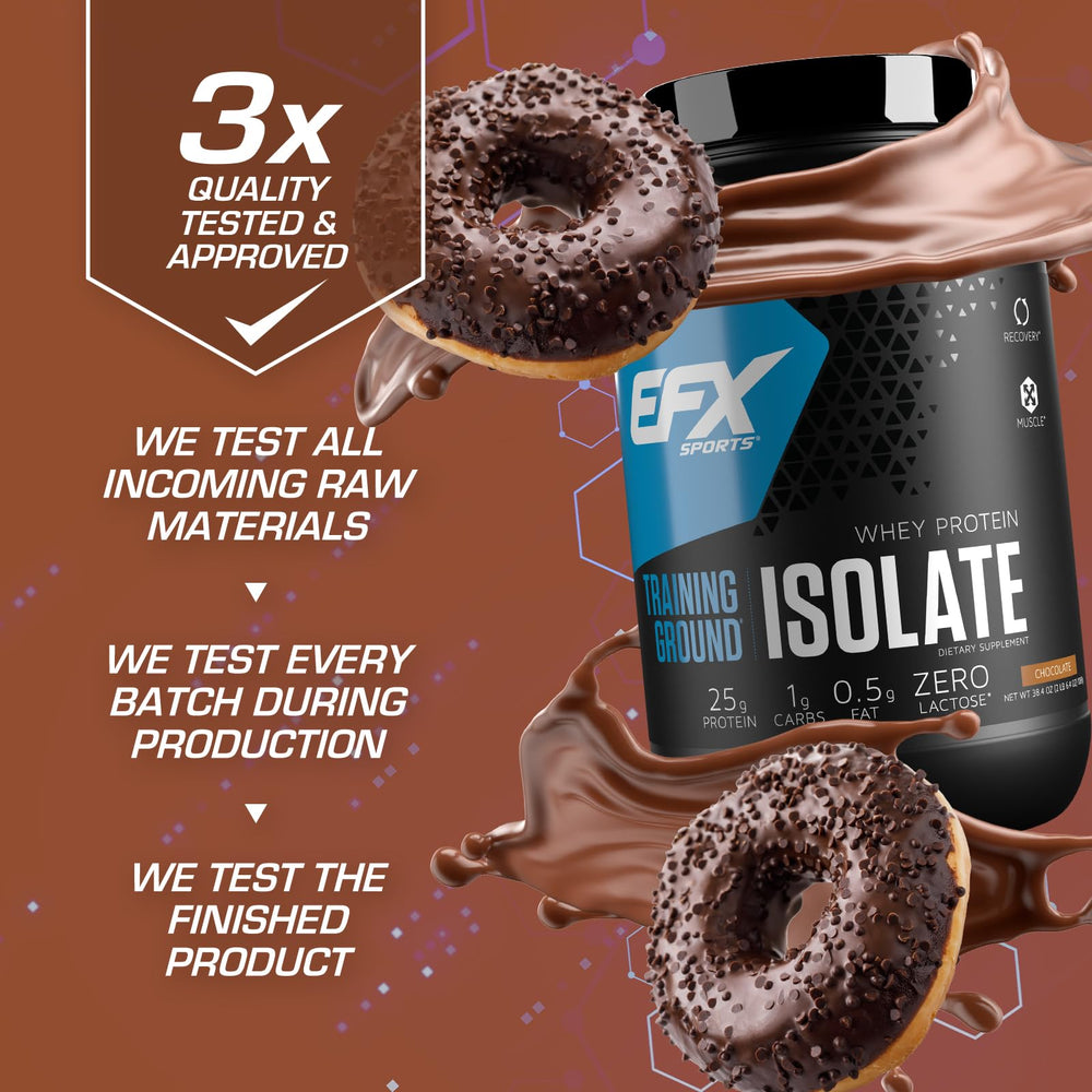 Macronutrient breakdown for Training Ground Isolate protein