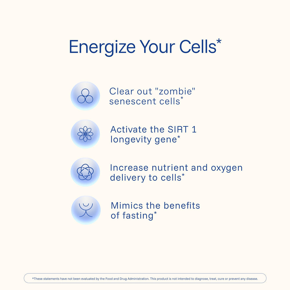 Two capsules serving size for Trans-Resveratrol Plus