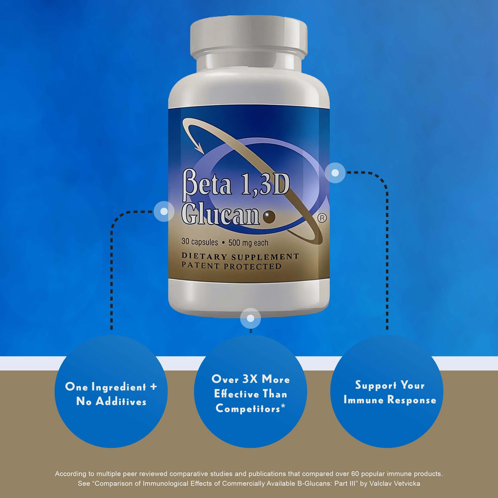 Transfer Point Beta Glucan bottle with 60-count label