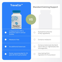 Graphic showing L-Theanine and 5-HTP ingredients in TravaCor