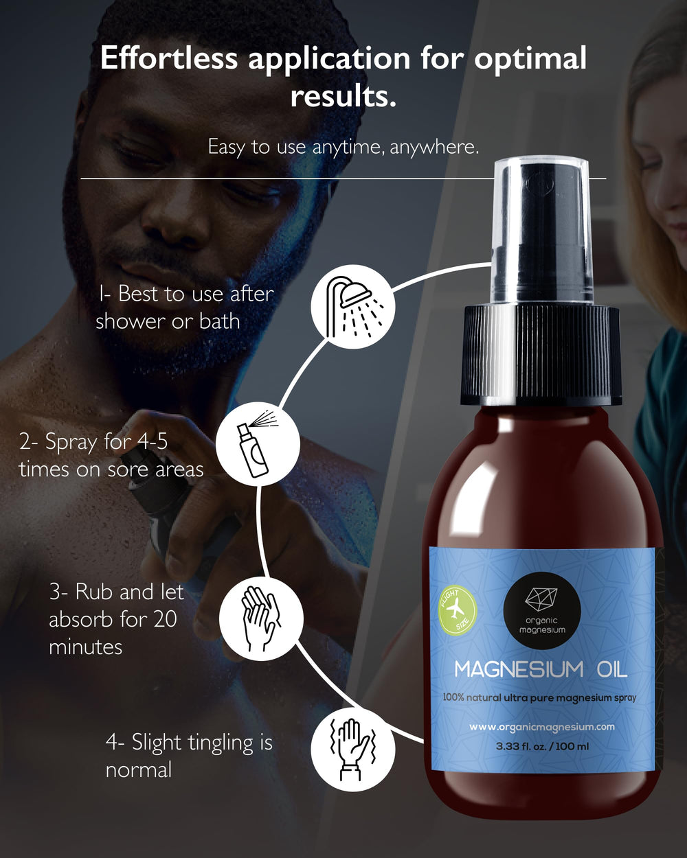 Travel-size bottle (3.33 oz)