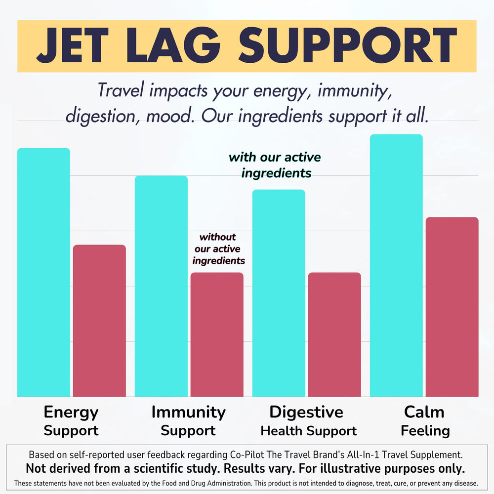 Capsules poured from a travel vitamin bottle
