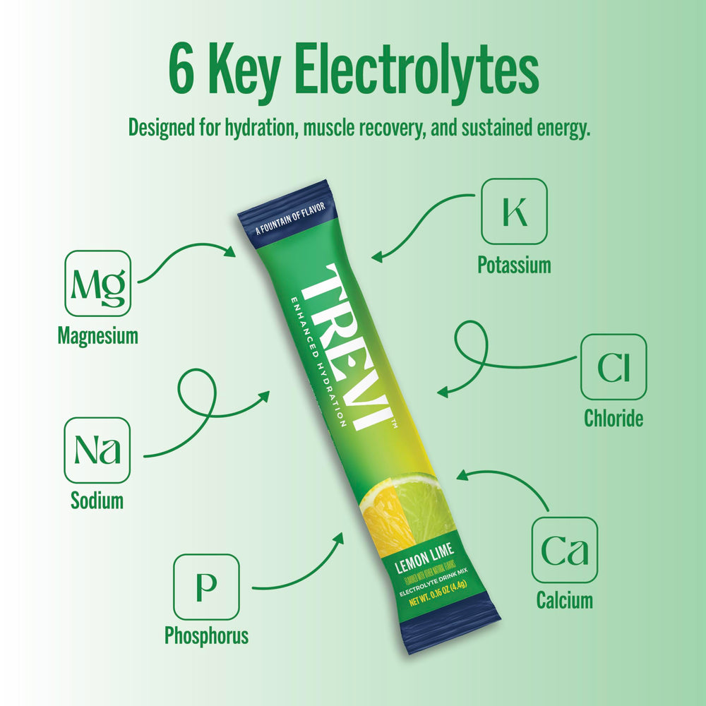 Graphic highlighting electrolytes: sodium, potassium, magnesium with vitamin C