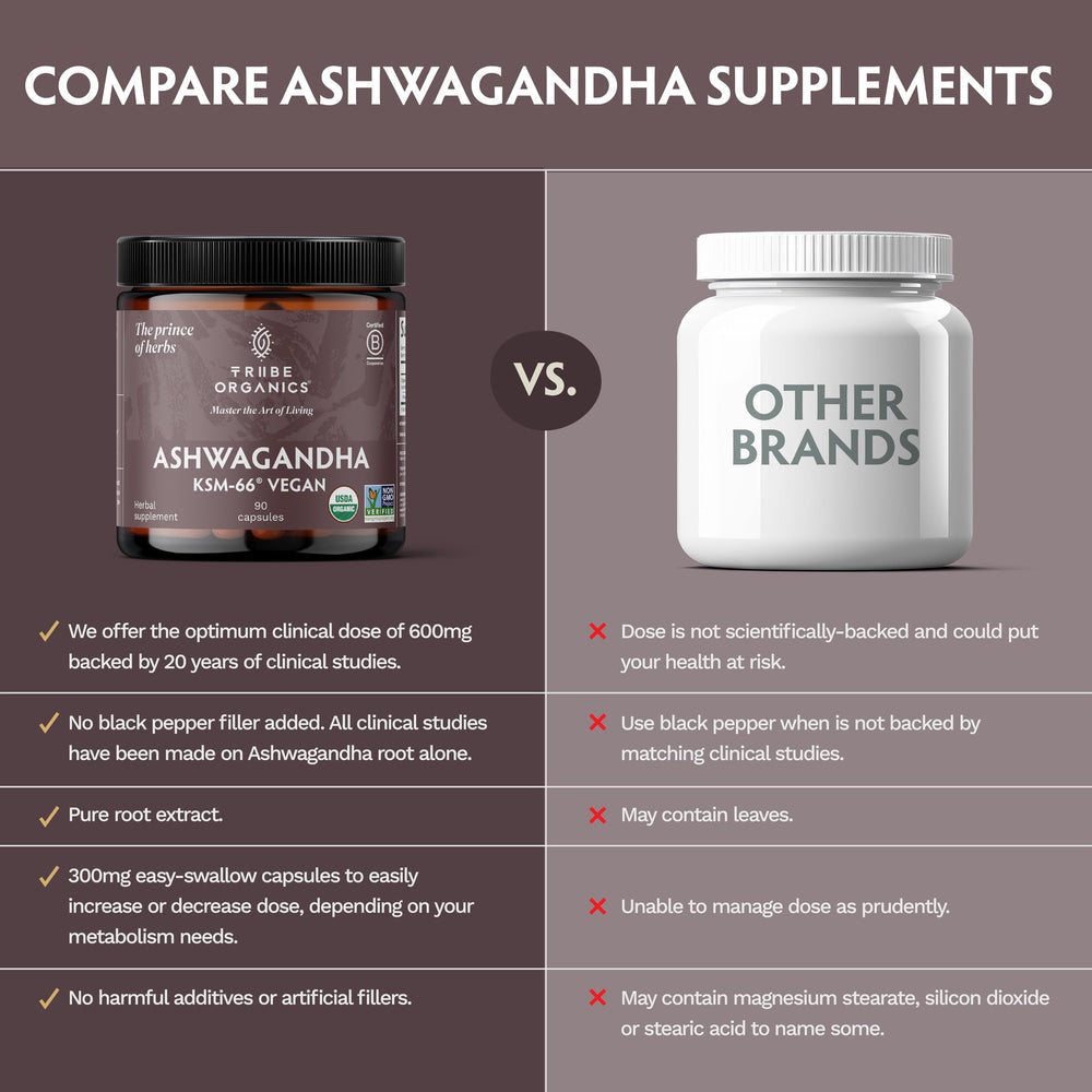 Made in USA packaging for Tribe Organics KSM-66 Ashwagandha