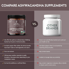 Made in USA packaging for Tribe Organics KSM-66 Ashwagandha