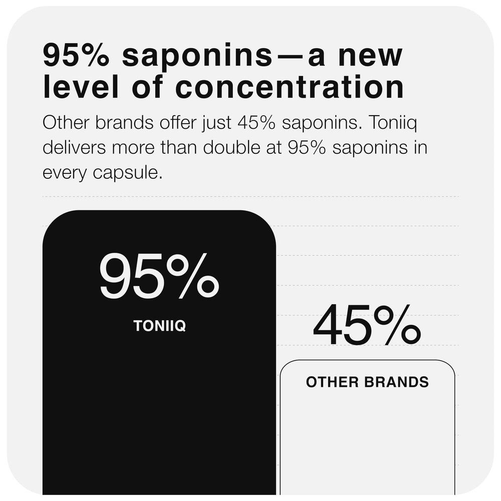 Third-party lab testing seal for Tribulus product